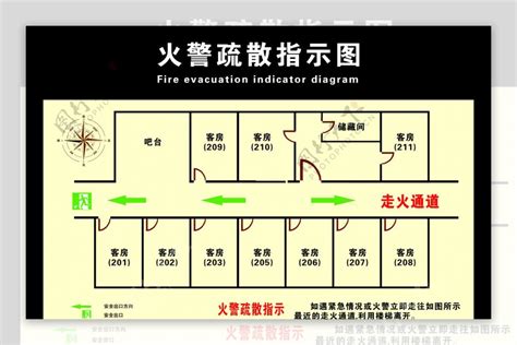 走火通道尺寸|最低限度之消防裝置及設備 守 則